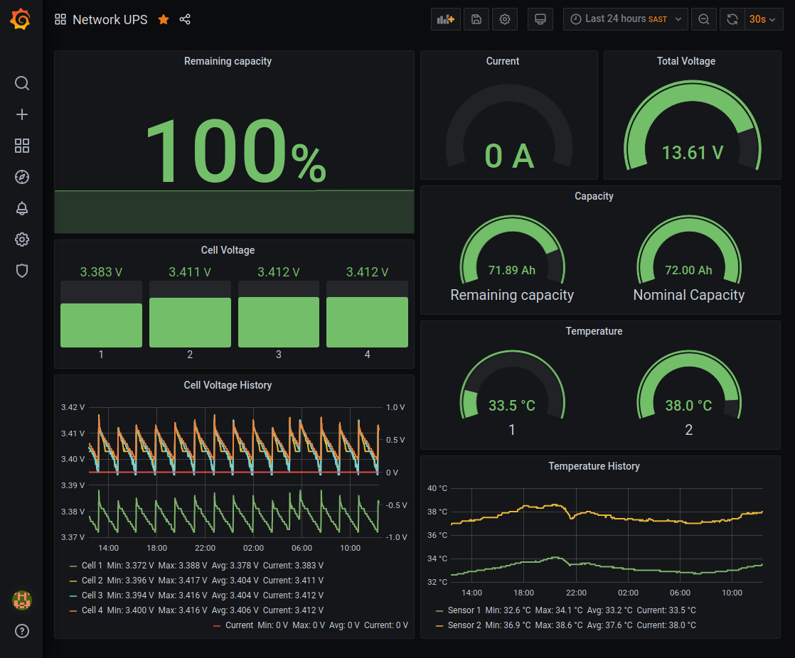 treehouse - Building a UPS, Part II: Monitoring